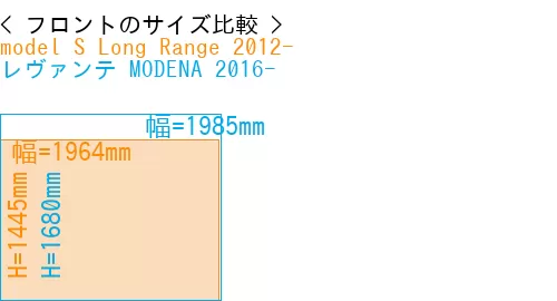 #model S Long Range 2012- + レヴァンテ MODENA 2016-